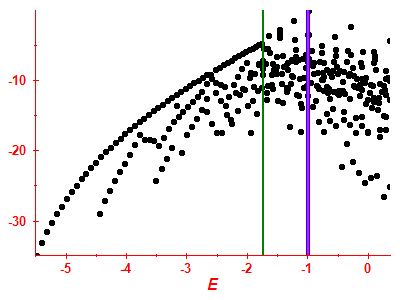 Strength function log
